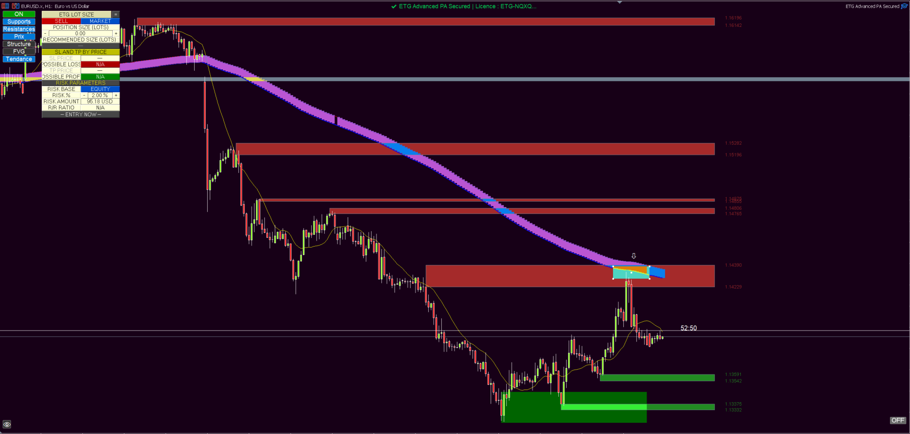 Trader coach Forex Focus